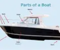 Boat Accessories Supplier - Dial kerala